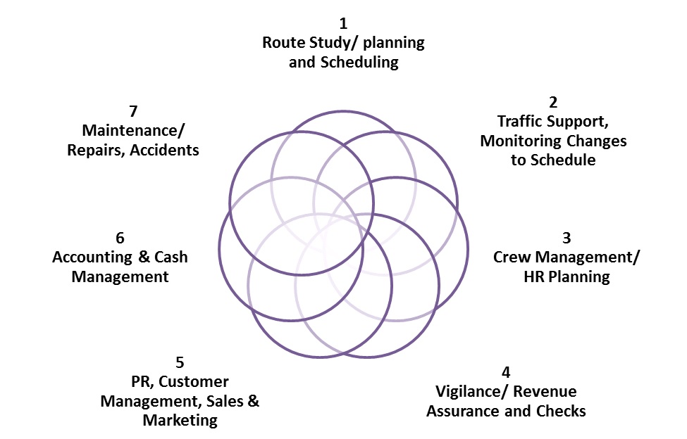 Project Planning & Execution